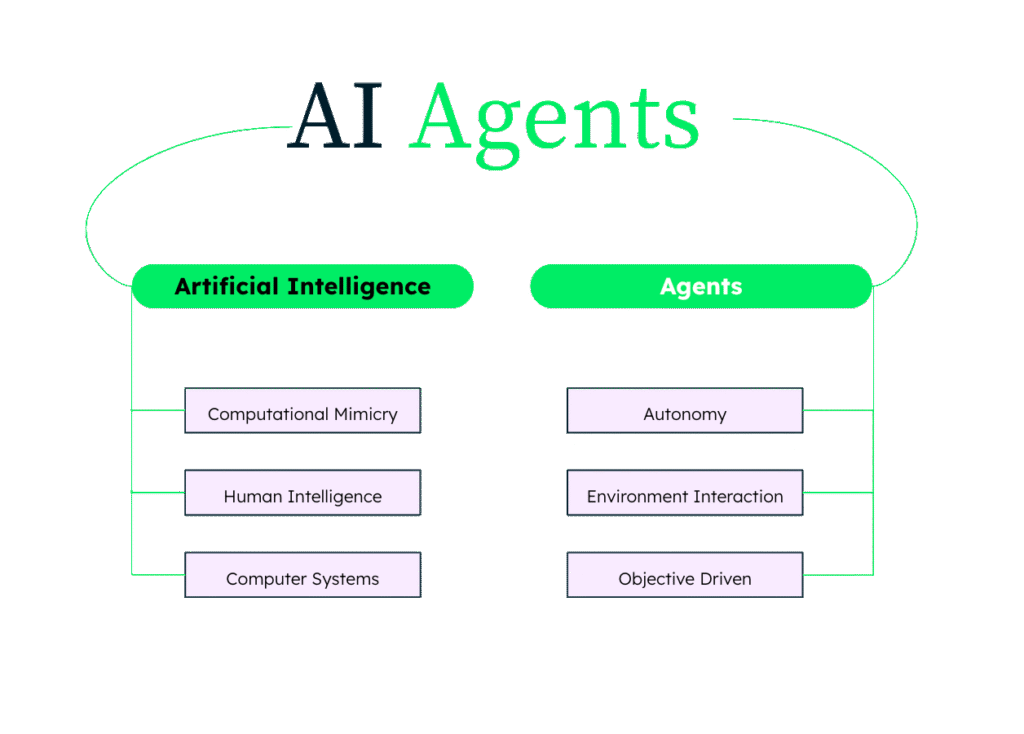 AI Agent là gì