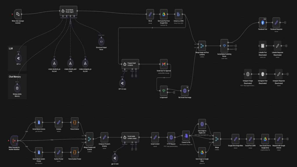 automated-social-content-creation-ai-agent-n8n-workflow