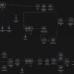 automated-social-content-creation-ai-agent-n8n-workflow