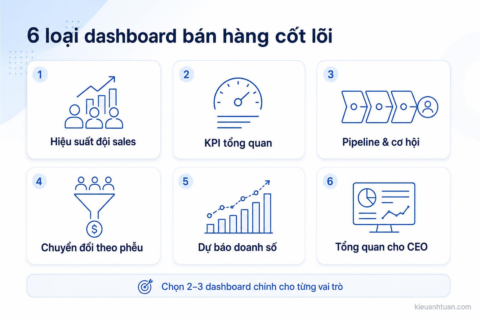 các loại dashboard bán hàng theo vai trò
