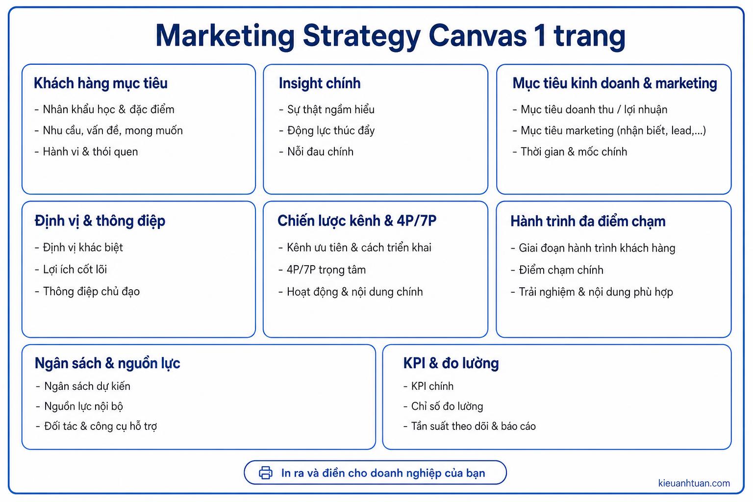 Canvas chiến lược marketing 1 trang cho SME