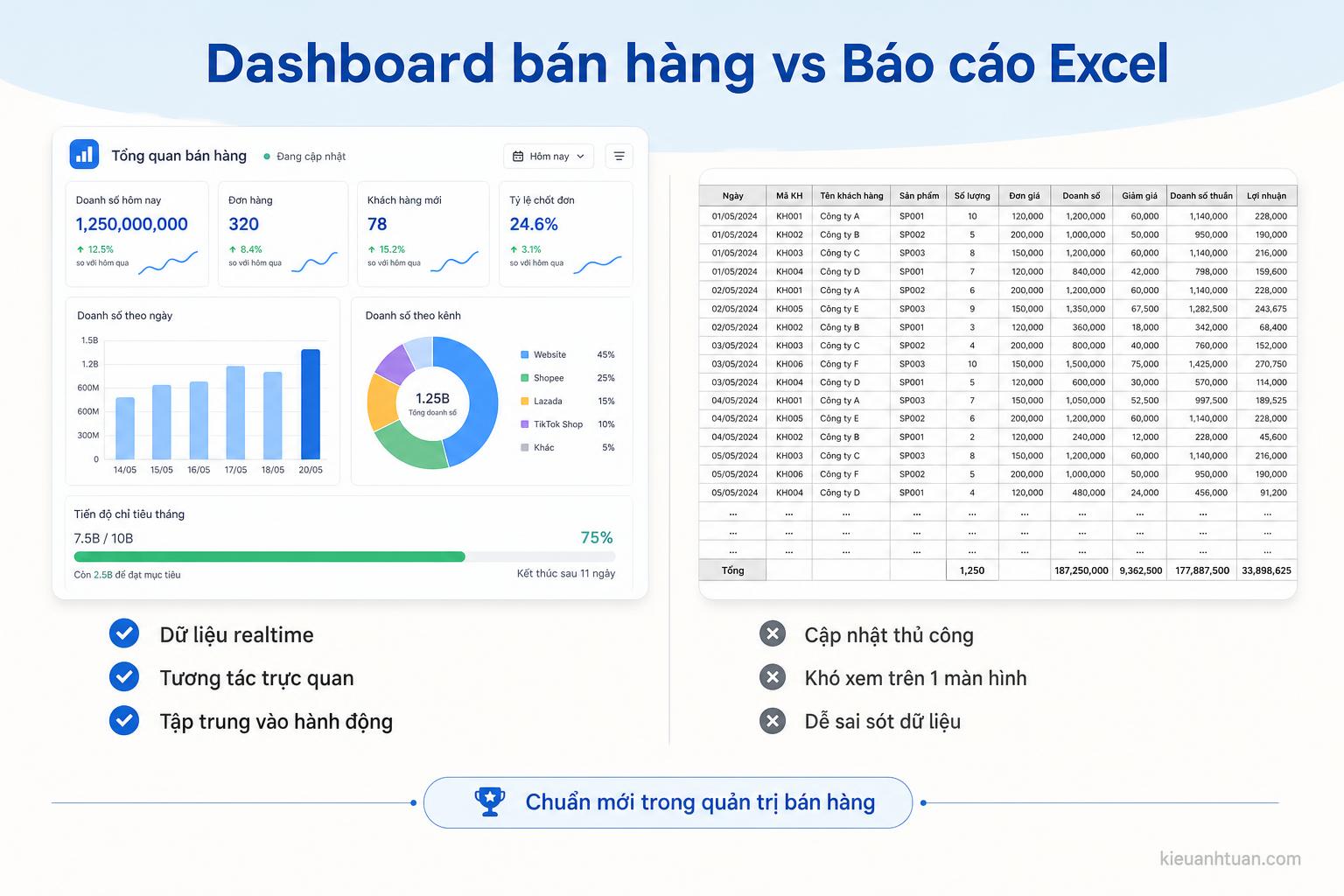 dashboard bán hàng tổng quan