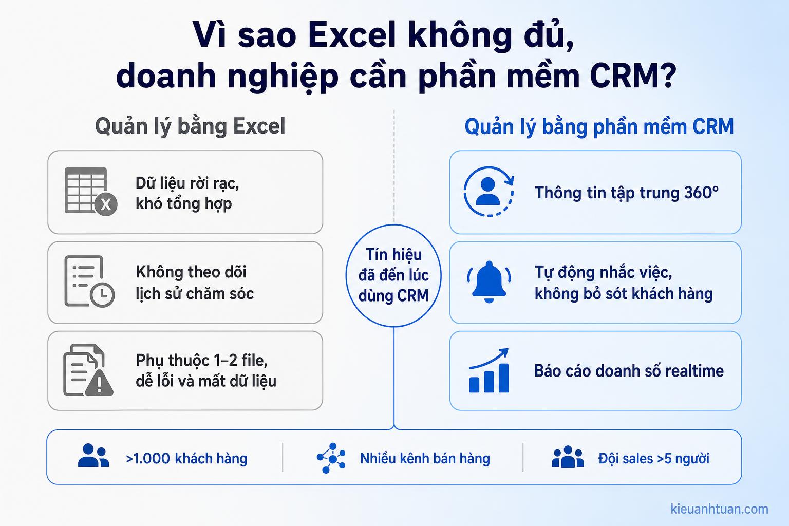 Sơ đồ tổng quan hệ thống CRM trong doanh nghiệp