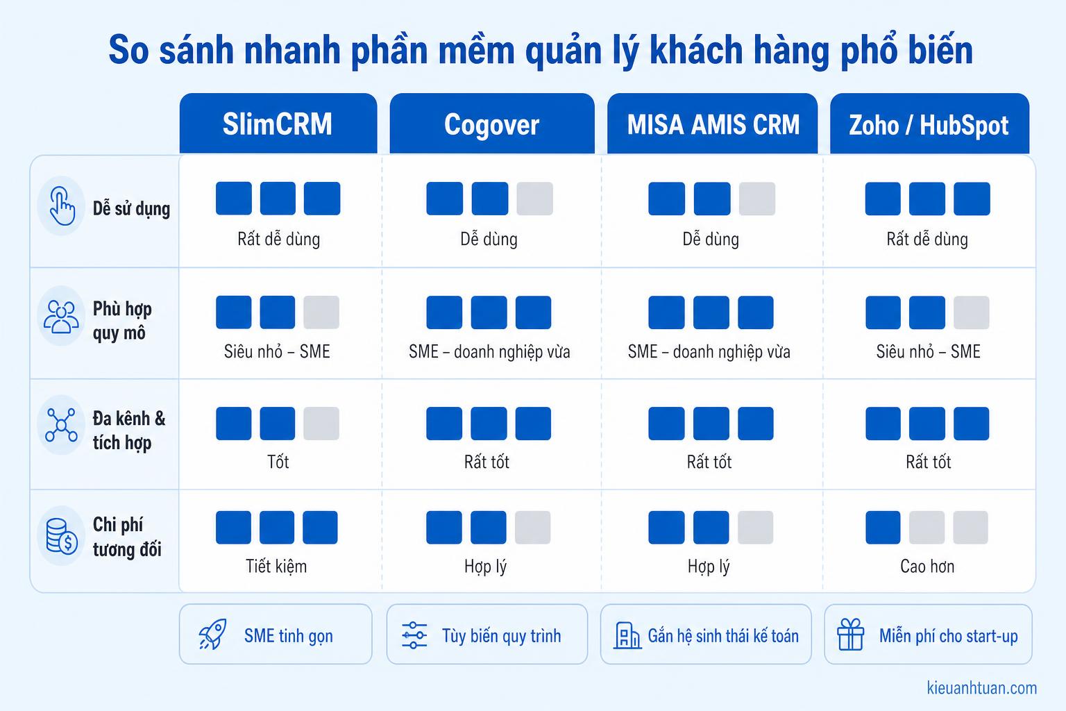So sánh CRM miễn phí và trả phí