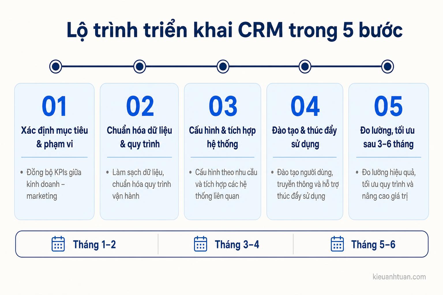 Ví dụ ma trận so sánh các giải pháp CRM