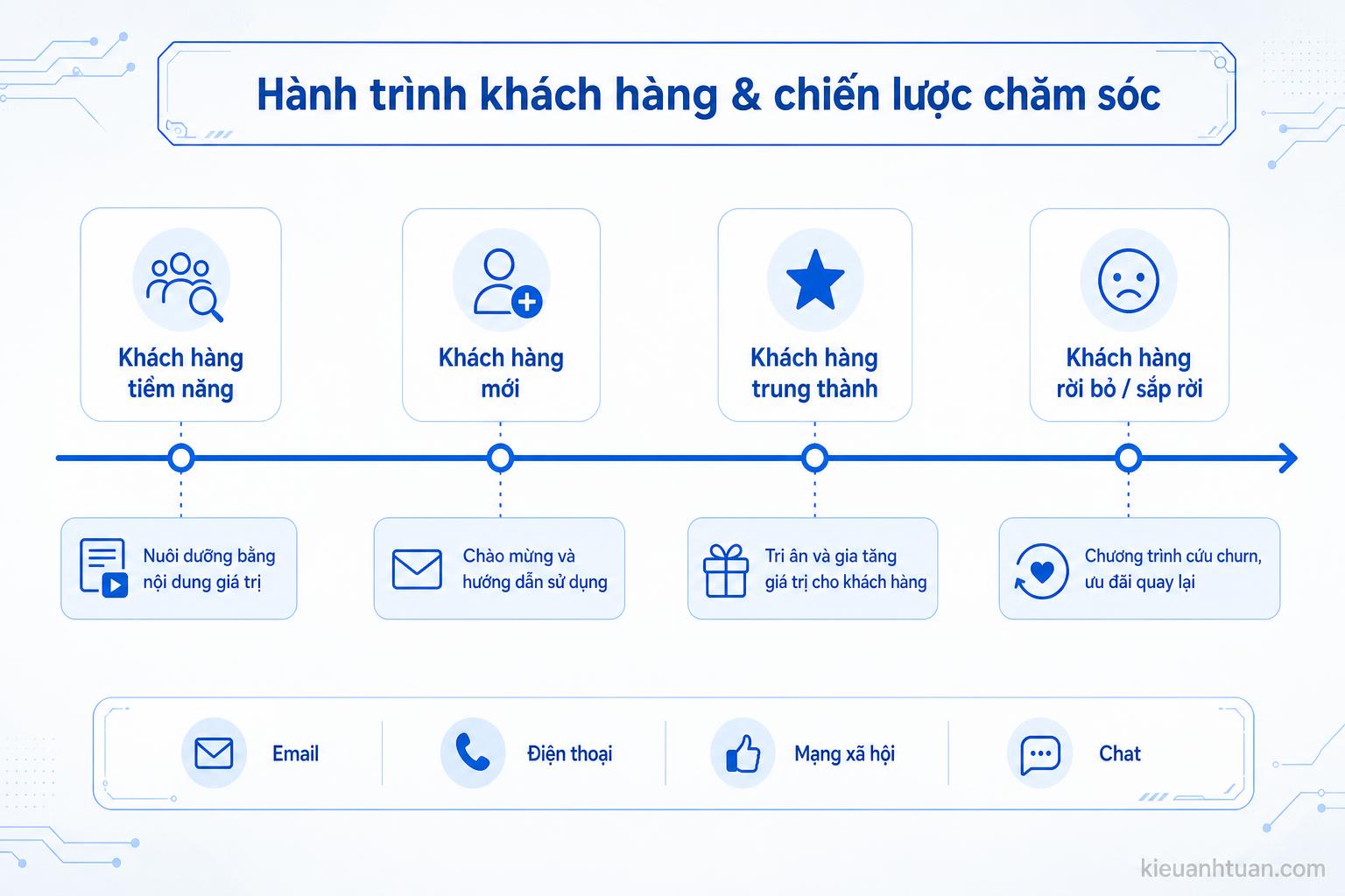 Minh họa công việc nhân viên chăm sóc khách hàng