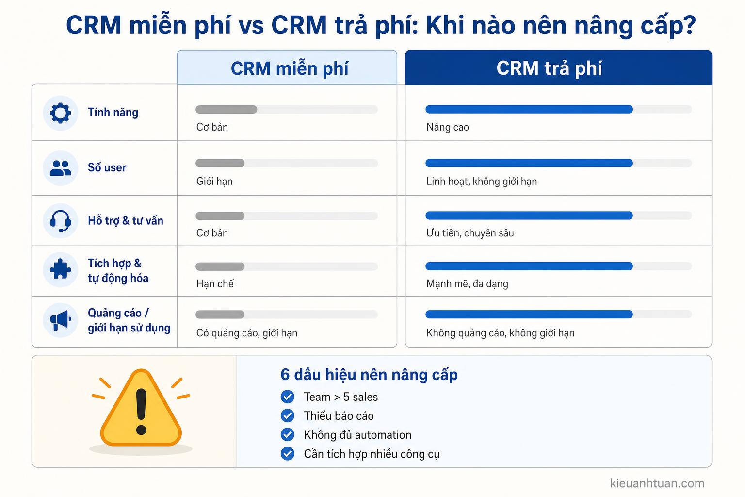 5 bước triển khai CRM miễn phí cho SME Việt Nam