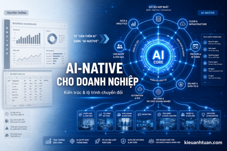 AI-native là gì hướng dẫn kiến trúc và lộ trình