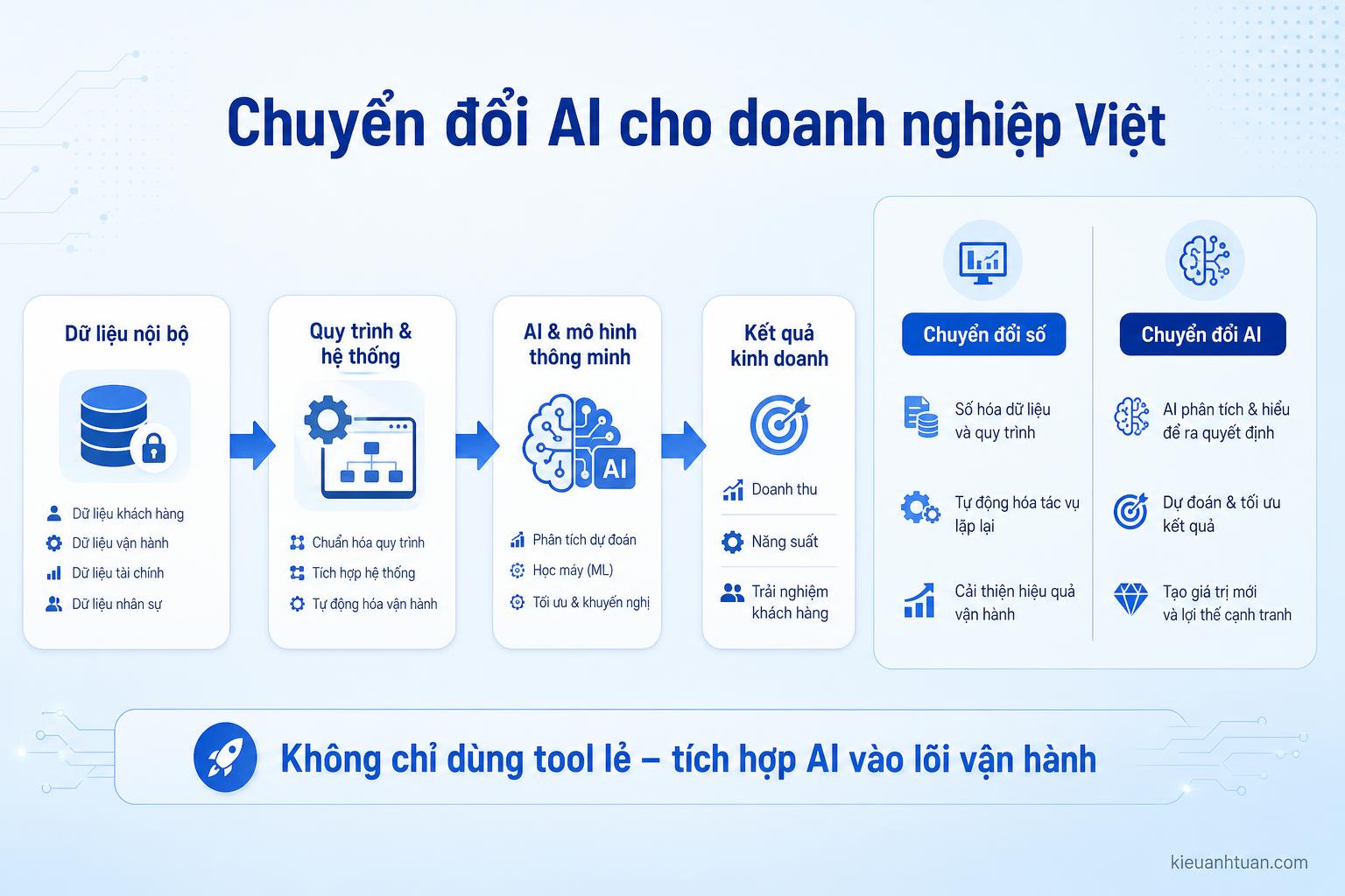 AI Roadmap