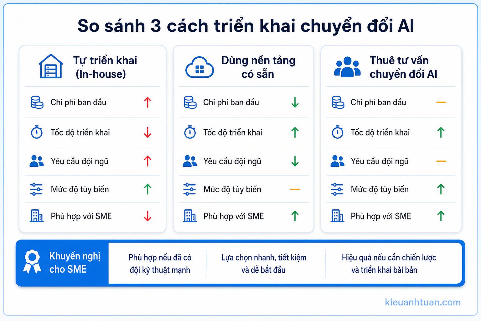 AI Transformation Roadmap