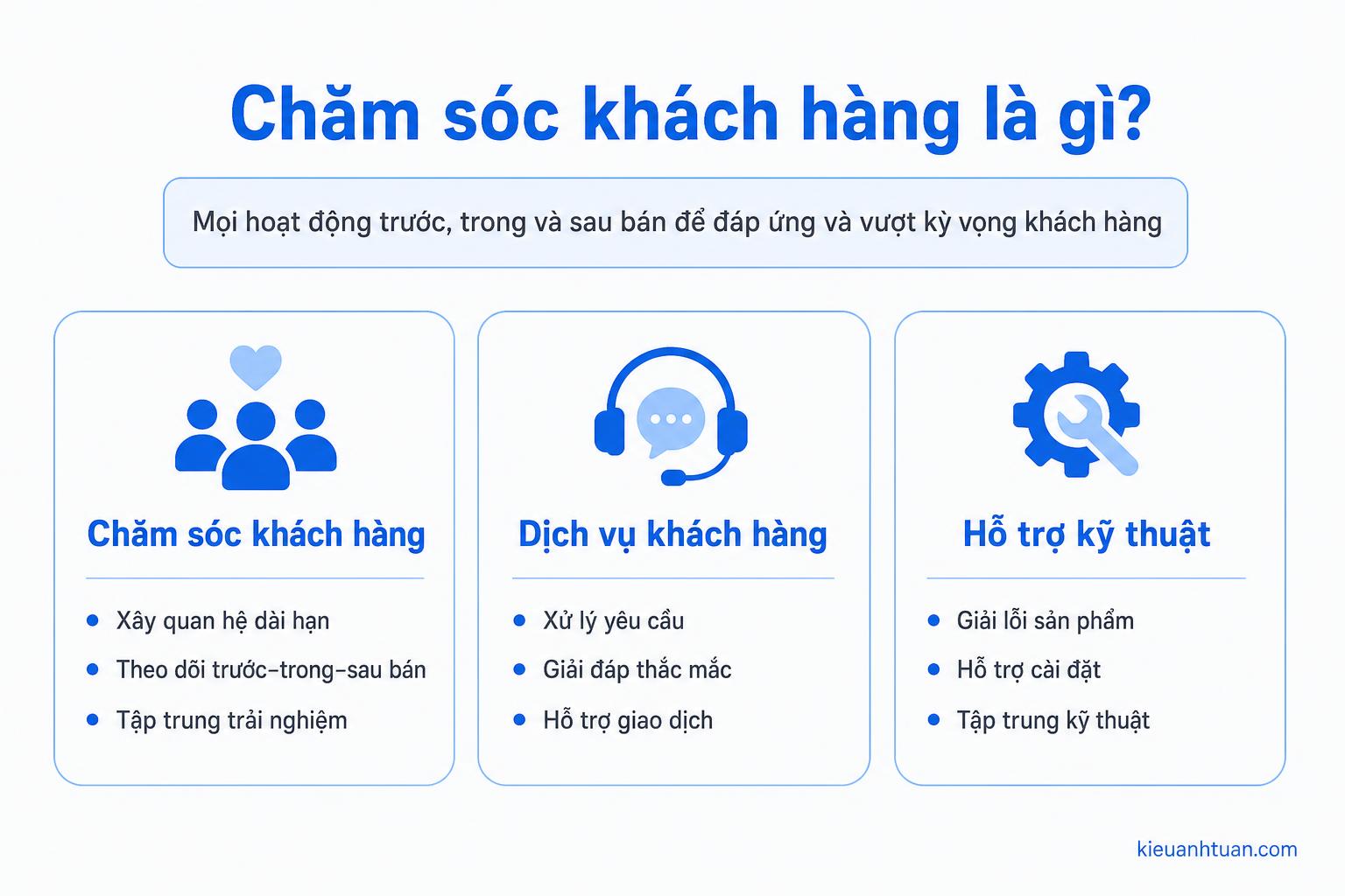 chăm sóc khách hàng là gì