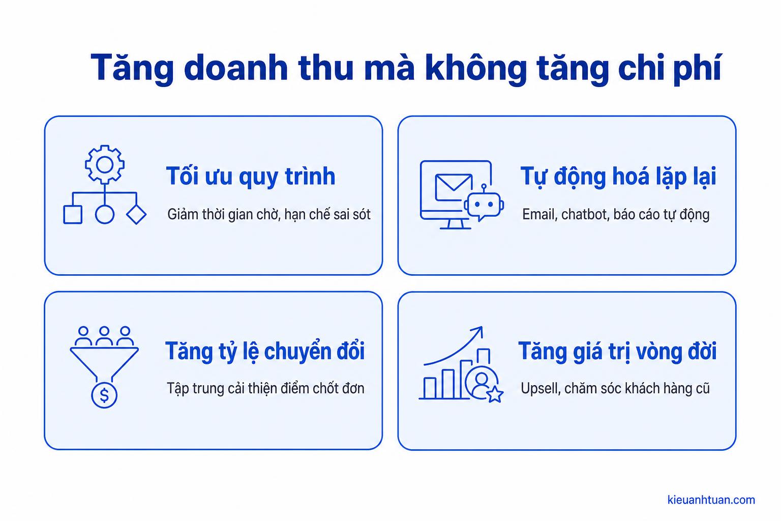 Chiến lược giá và khuyến mãi thông minh