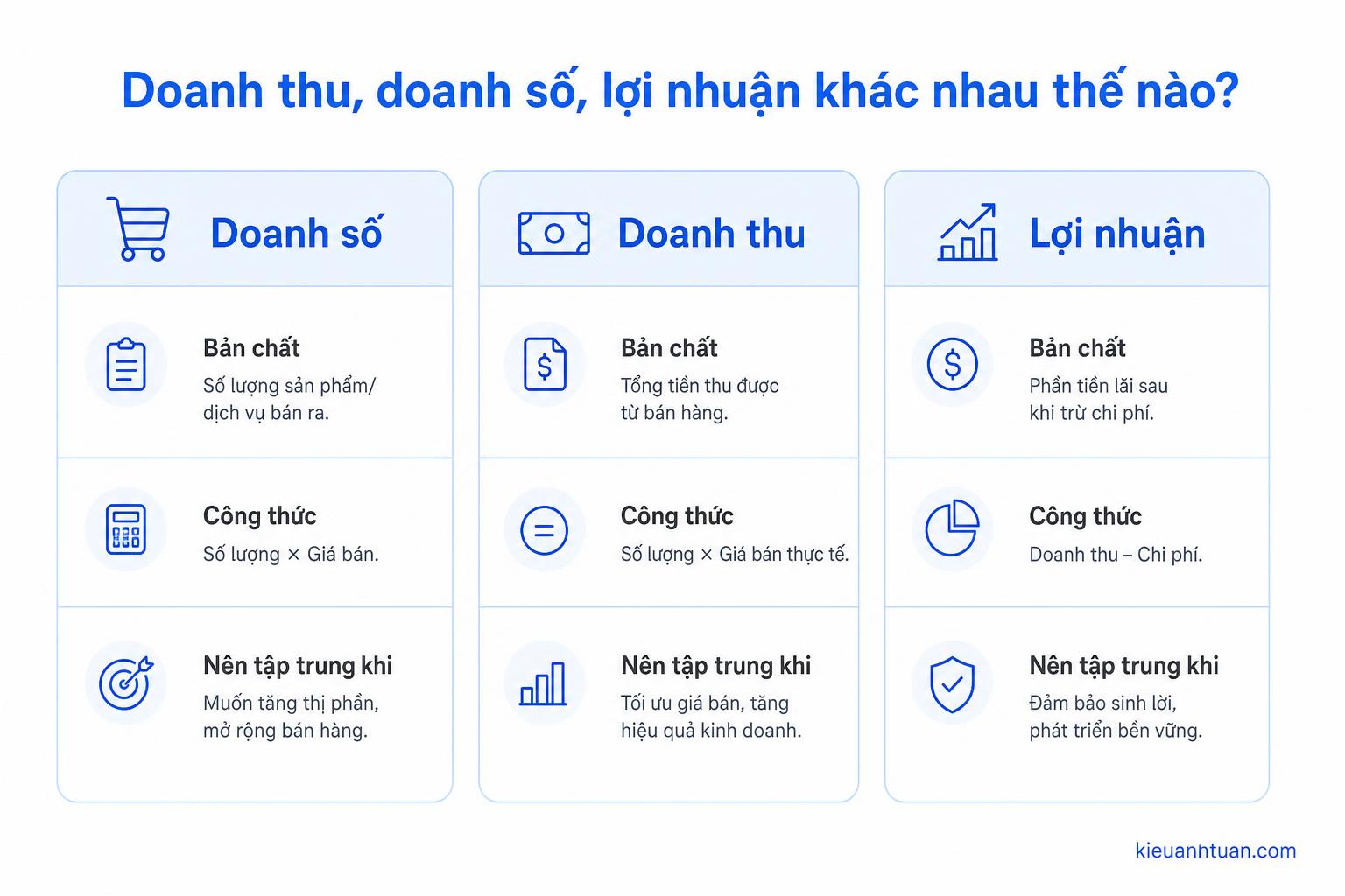 Framework C–M–F tăng doanh thu