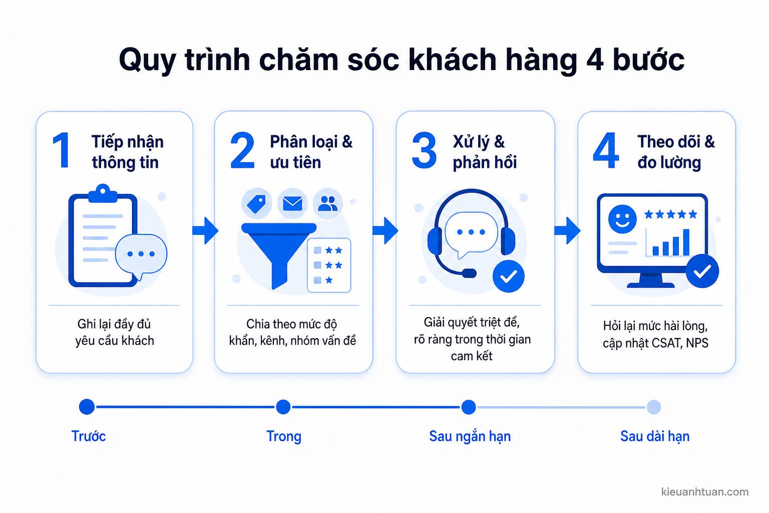 kỹ năng chăm sóc khách hàng