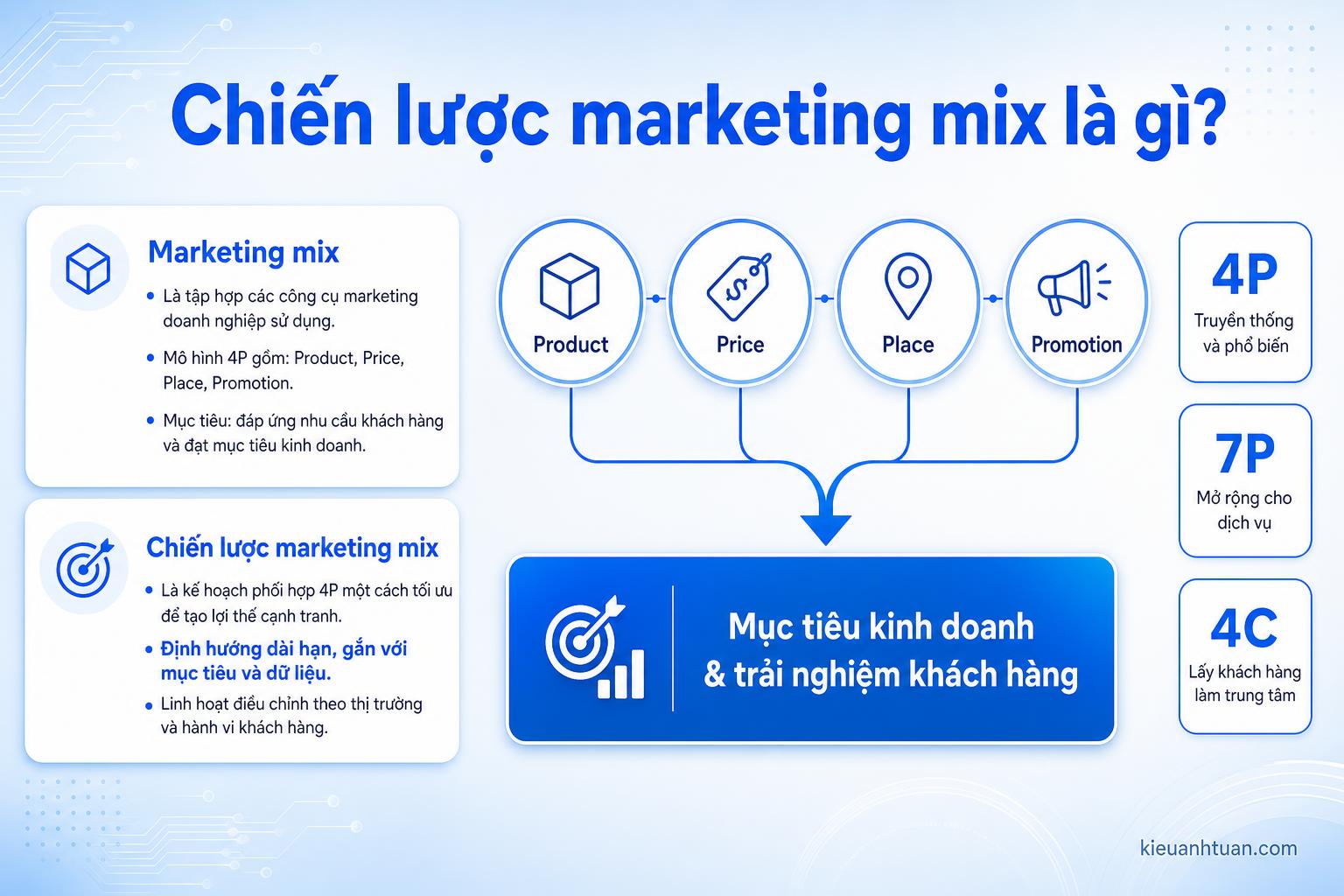 Marketing mix 4P và 7P