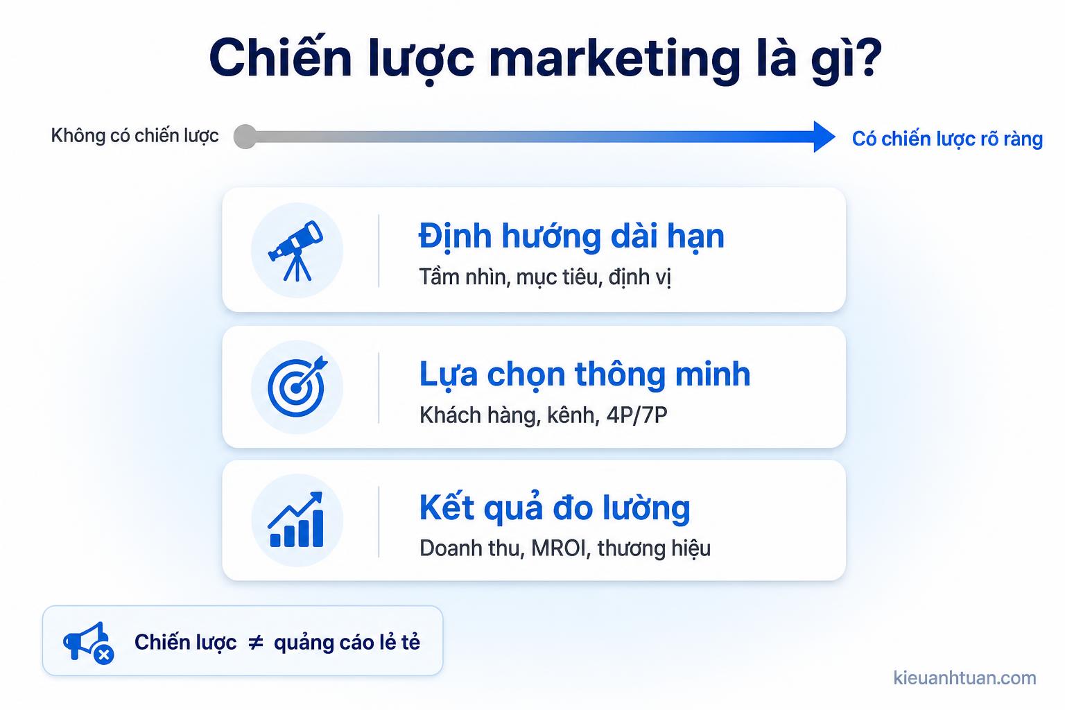 minh họa chiến lược marketing tổng thể