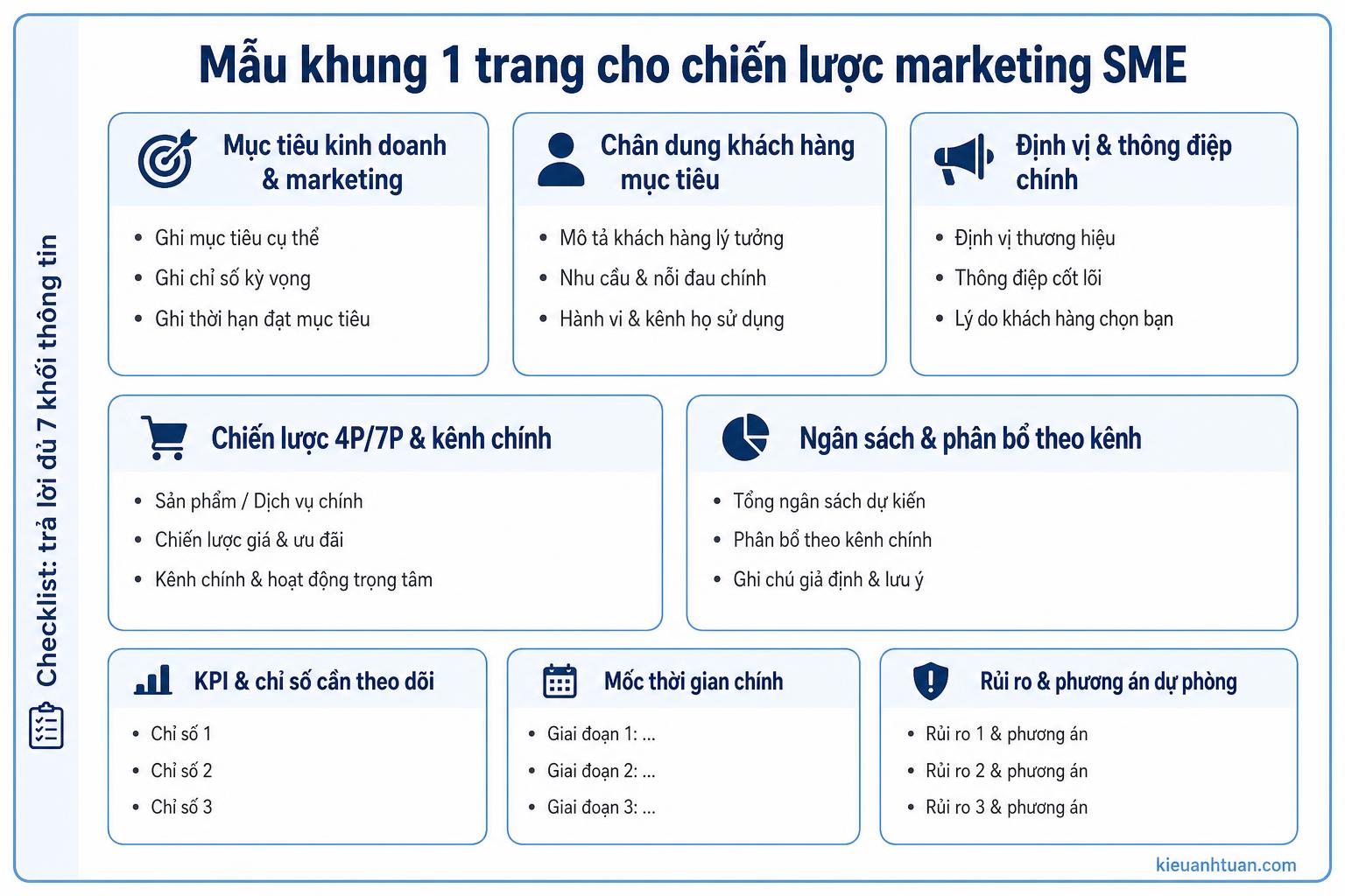 minh họa hành trình khách hàng digital và mobile-first