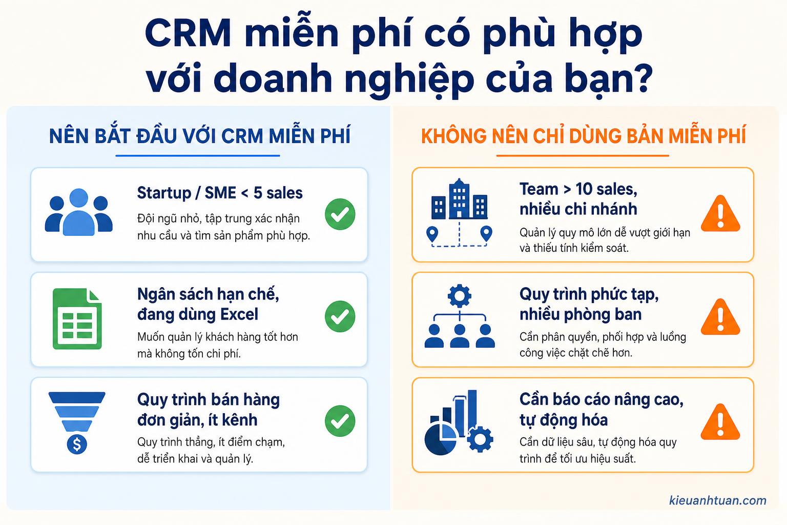 Mô hình tổng quan CRM miễn phí cho doanh nghiệp nhỏ