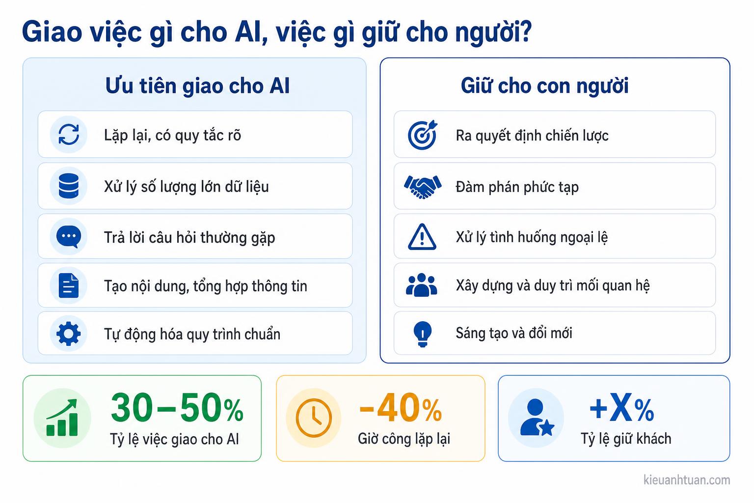 Quản trị rủi ro trong chiến lược AI-first