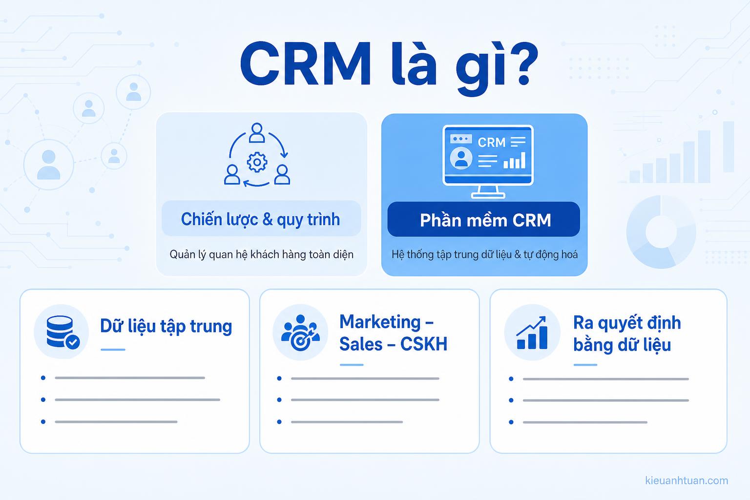 Sơ đồ tổng quan CRM