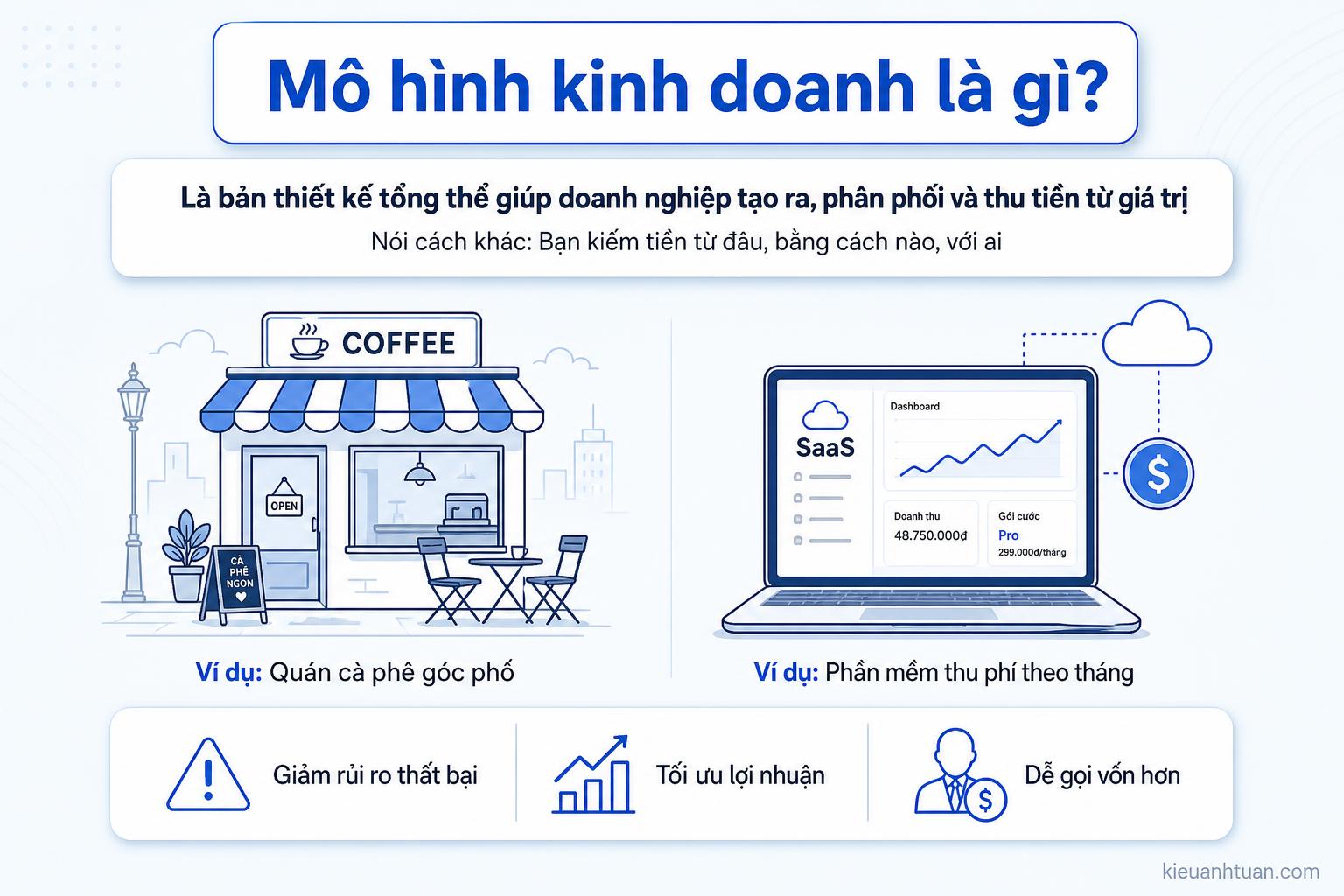 Sơ đồ tổng quan mô hình kinh doanh