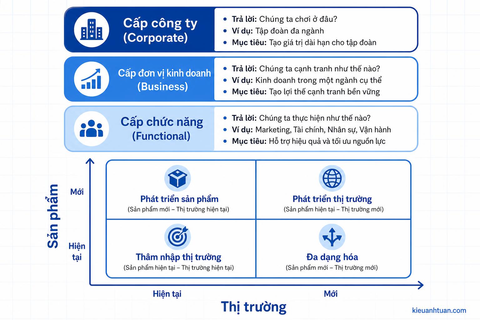 Tổng hợp các mô hình chiến lược kinh doanh phổ biến