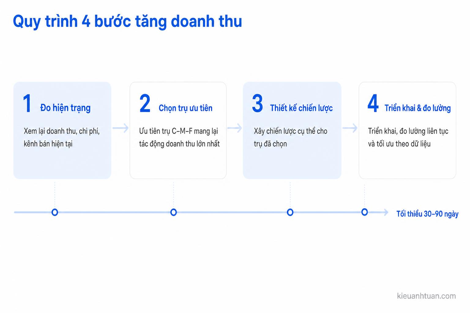 Upsell, cross-sell và khách hàng thân thiết