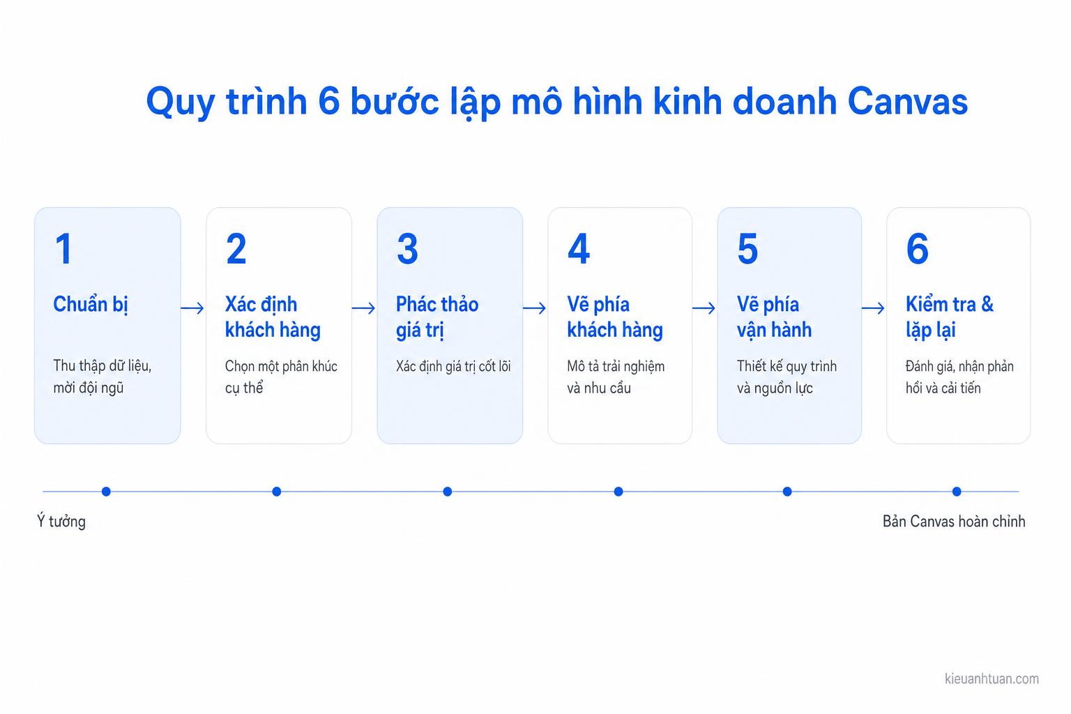 ví dụ canvas đã điền cho thương hiệu quốc tế