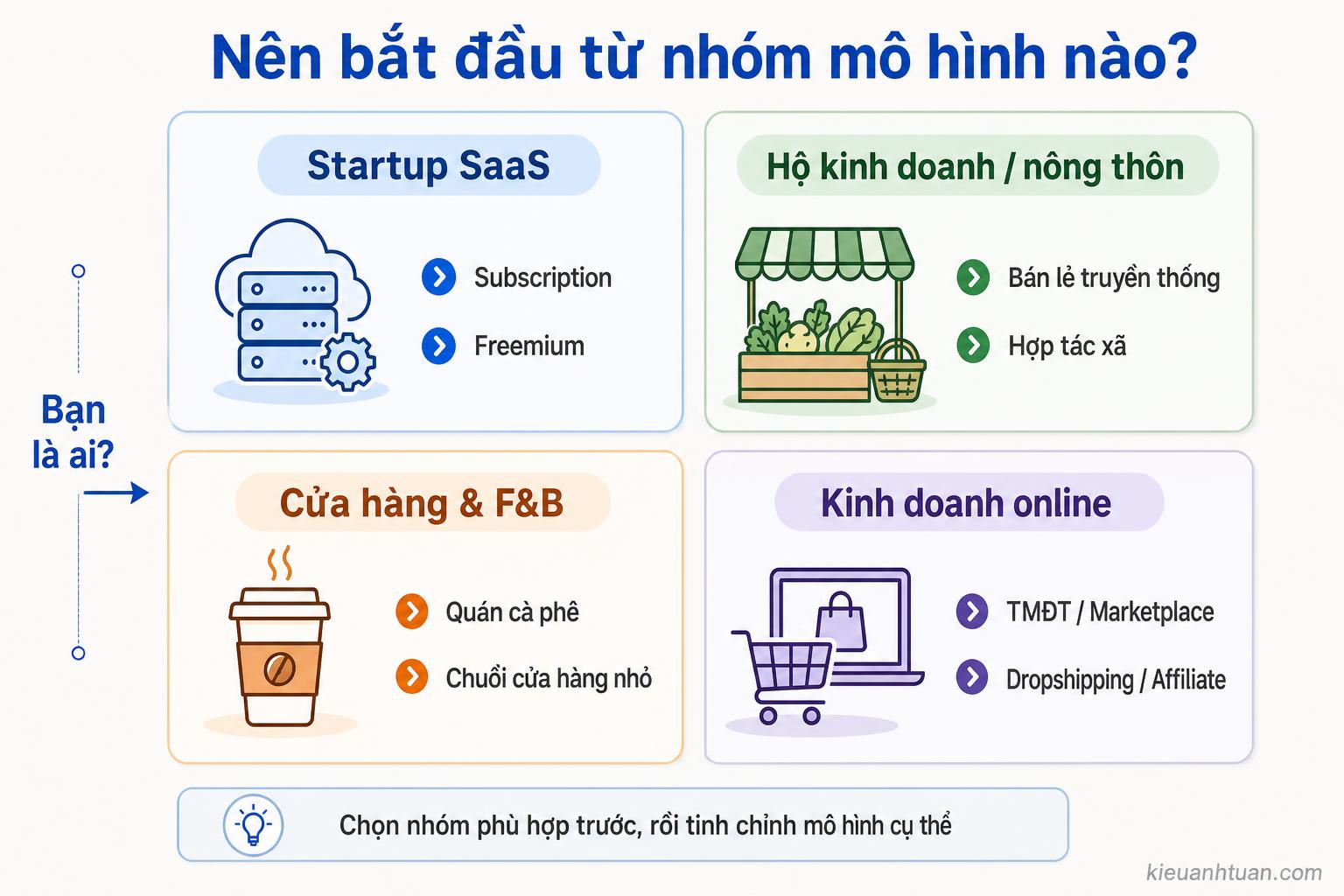 Ví dụ mô hình kinh doanh cụ thể