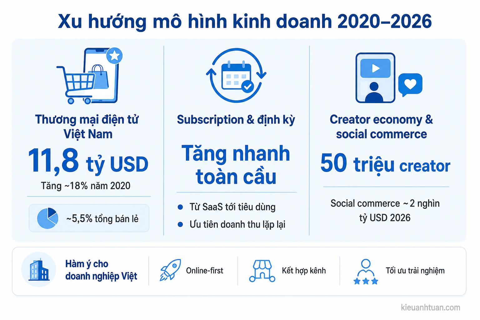 Xu hướng mô hình kinh doanh thời chuyển đổi số